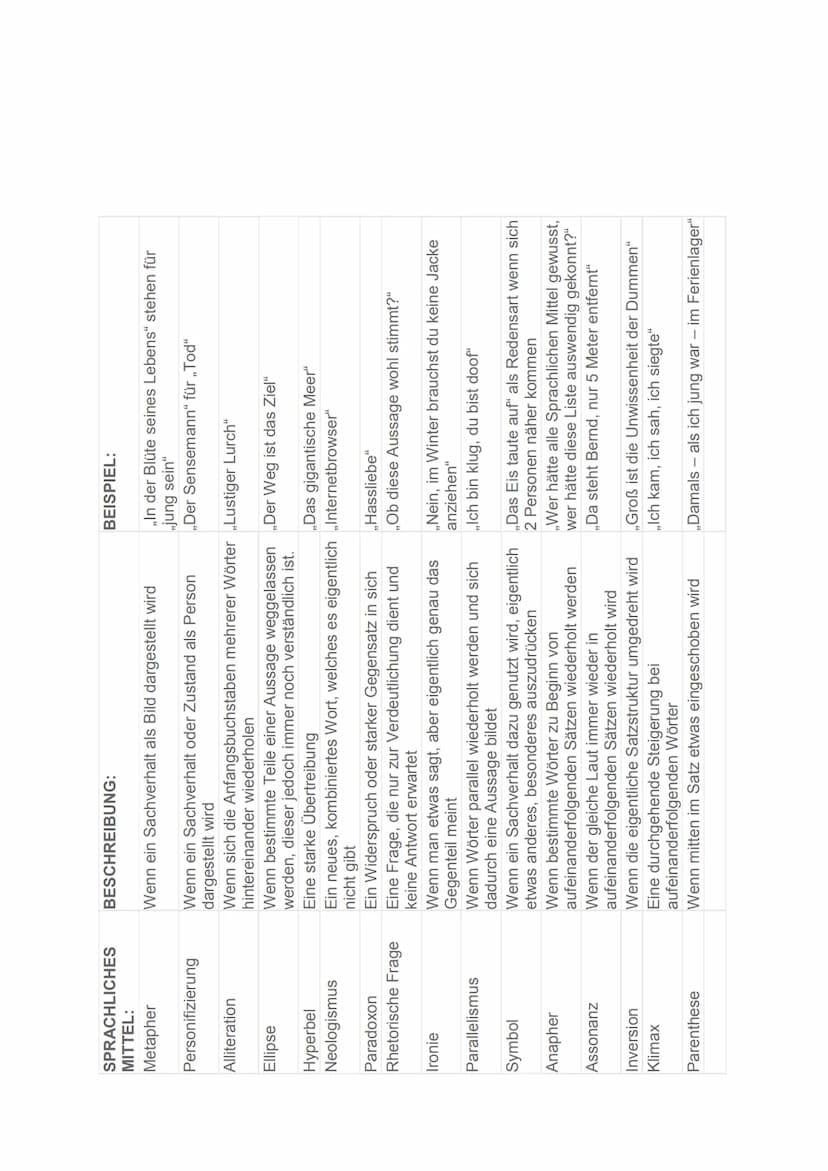 GEDICHTSANALYSE
Aufbau: Analyse vom 1. Gedicht
Einleitung:
-TATTE-Satz Titel, Autor, Textart, Thema, Erscheinungsjahr
Deutungshypothese?
→ V