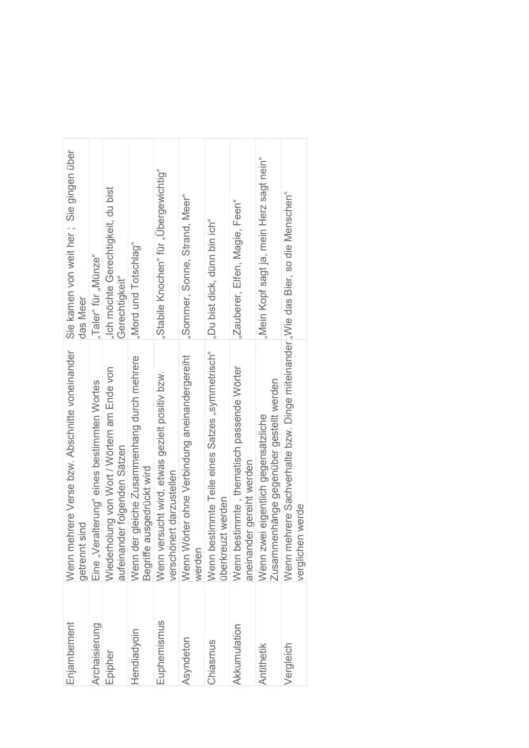 GEDICHTSANALYSE
Aufbau: Analyse vom 1. Gedicht
Einleitung:
-TATTE-Satz Titel, Autor, Textart, Thema, Erscheinungsjahr
Deutungshypothese?
→ V