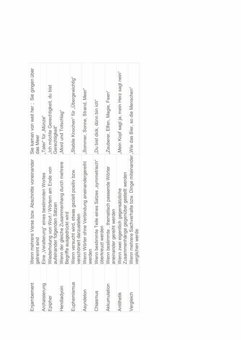 GEDICHTSANALYSE
Aufbau: Analyse vom 1. Gedicht
Einleitung:
-TATTE-Satz Titel, Autor, Textart, Thema, Erscheinungsjahr
Deutungshypothese?
→ V