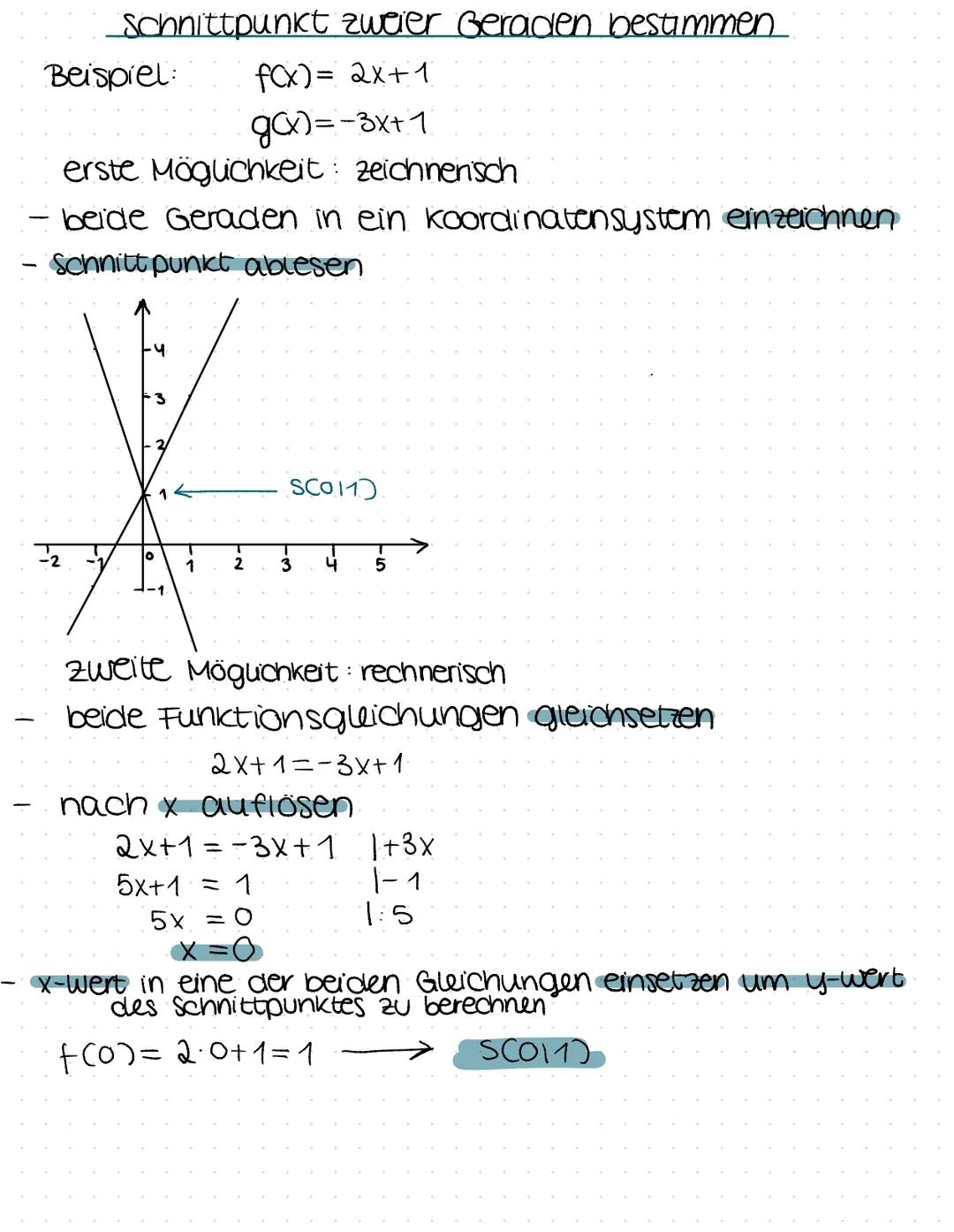 Schnittpunkt zweier Geraden bestimmen
Beispiel: f(x) = 2x+1
g(x)=-3x+1
erste Möguchkeit: zeichnerisch
beide Geraden in ein koordinatensystem
