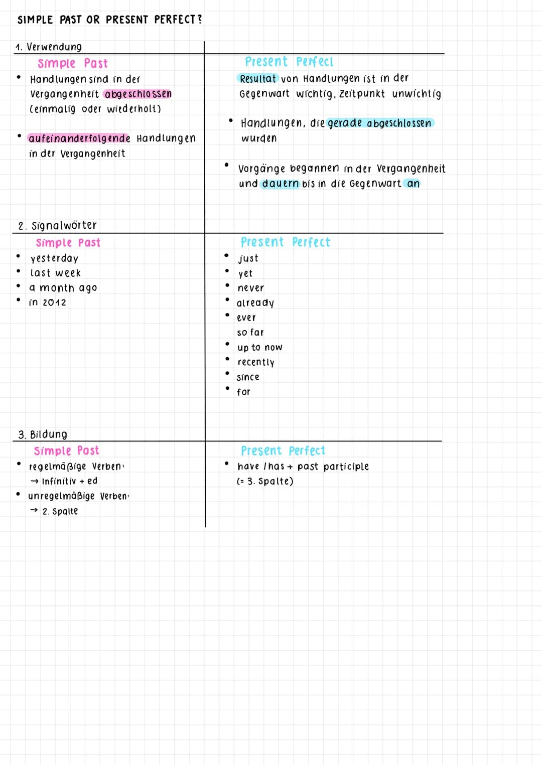 SIMPLE PAST OR PRESENT PERFECT?
1. Verwendung
●
2. Signalwörter
Simple Past
yesterday
●
Simple Past
Handlungen sind in der
vergangenheit abg