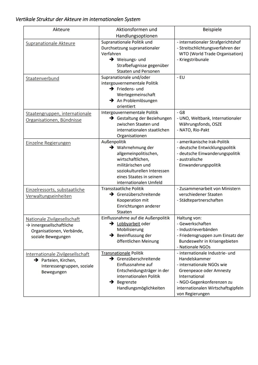 Staatstheoretiker der Neuzeit
Gemeinschaftskunde
Hobbes (1588-1679)
Menschenbild: Negativ (physische Gleichstellung des Menschen führt zur K