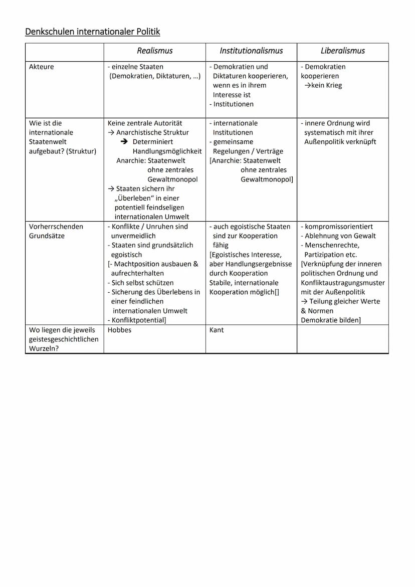 Staatstheoretiker der Neuzeit
Gemeinschaftskunde
Hobbes (1588-1679)
Menschenbild: Negativ (physische Gleichstellung des Menschen führt zur K