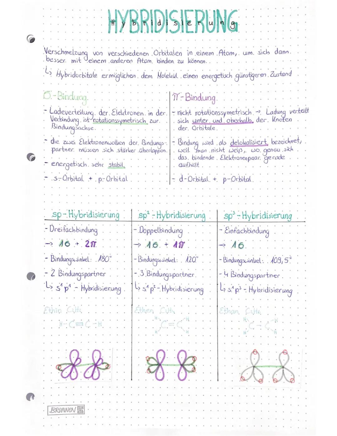 HYBRIDISIERUNG
Verschmelzung
von verschiedenen Orbitalen in einem Atom, um. sich dann.
. besser mit einem anderen Atom. binden, zu können..
