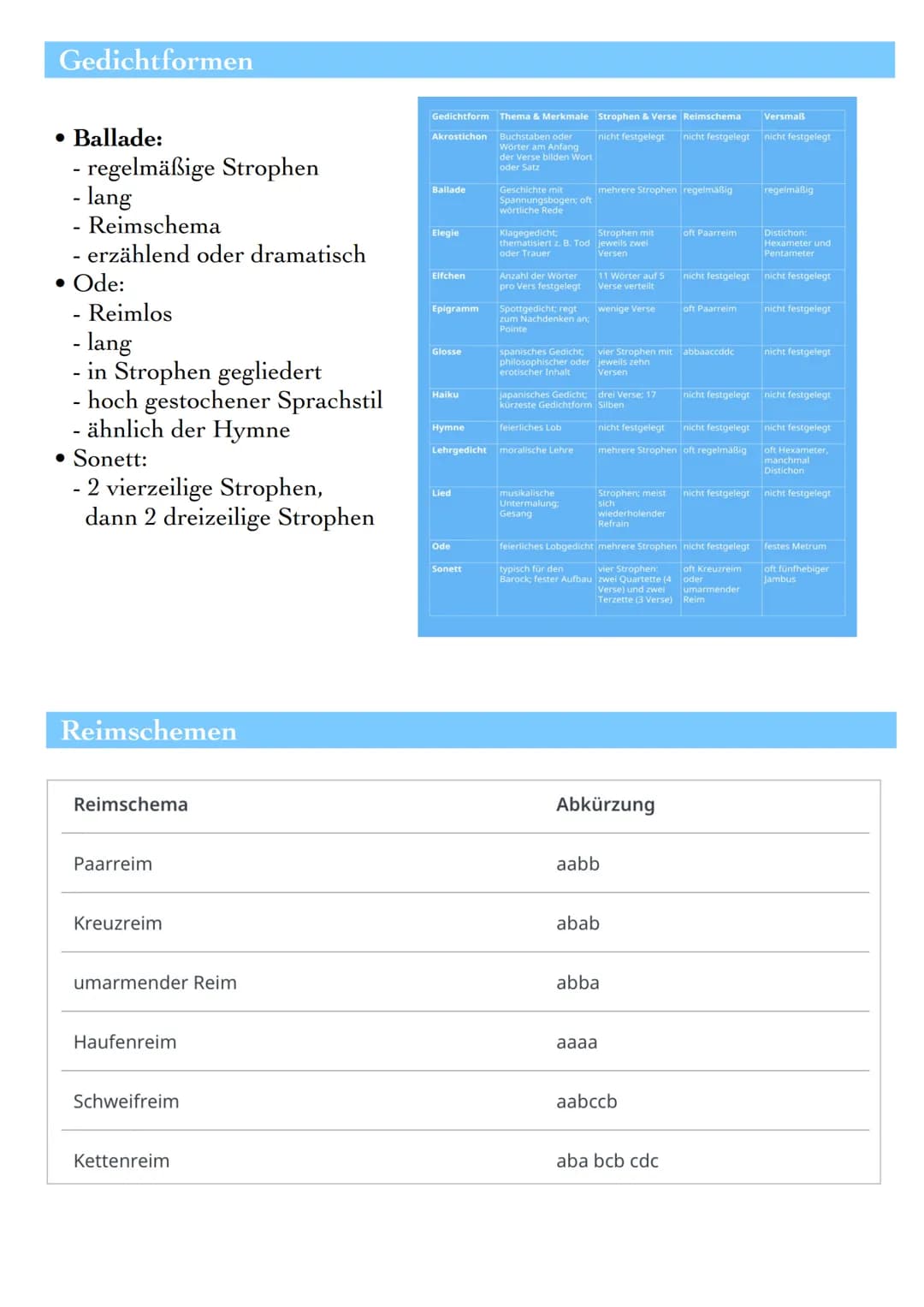 GEDICHTSINTERPRETATION
Definition
Bei der Gedichtanalyse wird ein Gedicht in seine Einzelteile zerlegt,
um Merkmale, die den Inhalt, die Spr