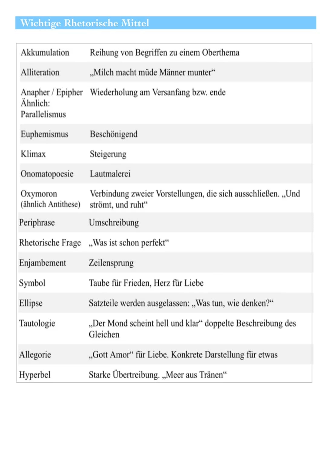 GEDICHTSINTERPRETATION
Definition
Bei der Gedichtanalyse wird ein Gedicht in seine Einzelteile zerlegt,
um Merkmale, die den Inhalt, die Spr