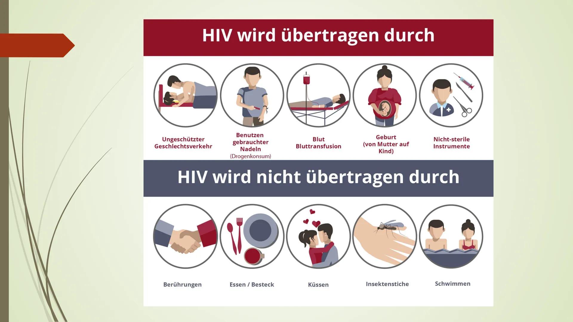 AIDS
HIV
YRITY Gliederung:
■ Arten
■
■
■
Allgemeines
Das HI-Virus
■
■ Geschichtliches
Übertragung
■ Ablauf/ Symptome
■
Aufbau
Woher kommt er