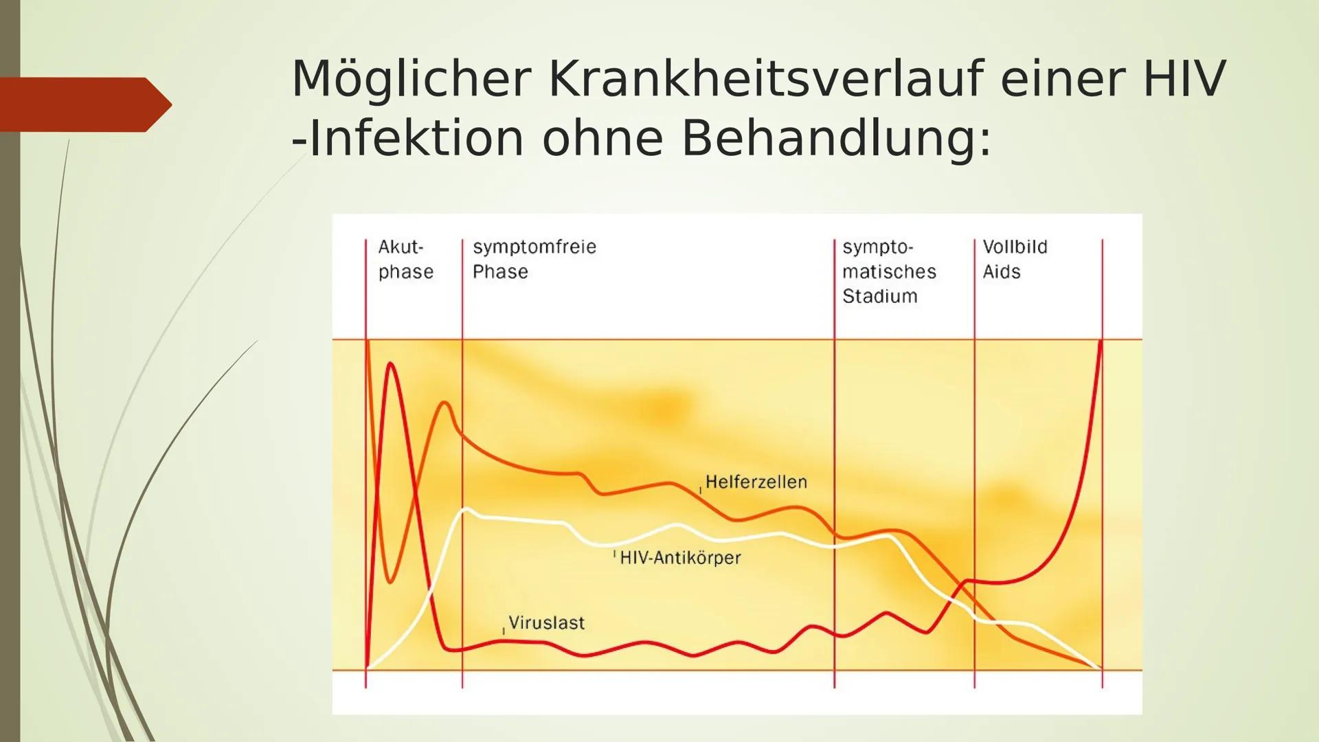 AIDS
HIV
YRITY Gliederung:
■ Arten
■
■
■
Allgemeines
Das HI-Virus
■
■ Geschichtliches
Übertragung
■ Ablauf/ Symptome
■
Aufbau
Woher kommt er