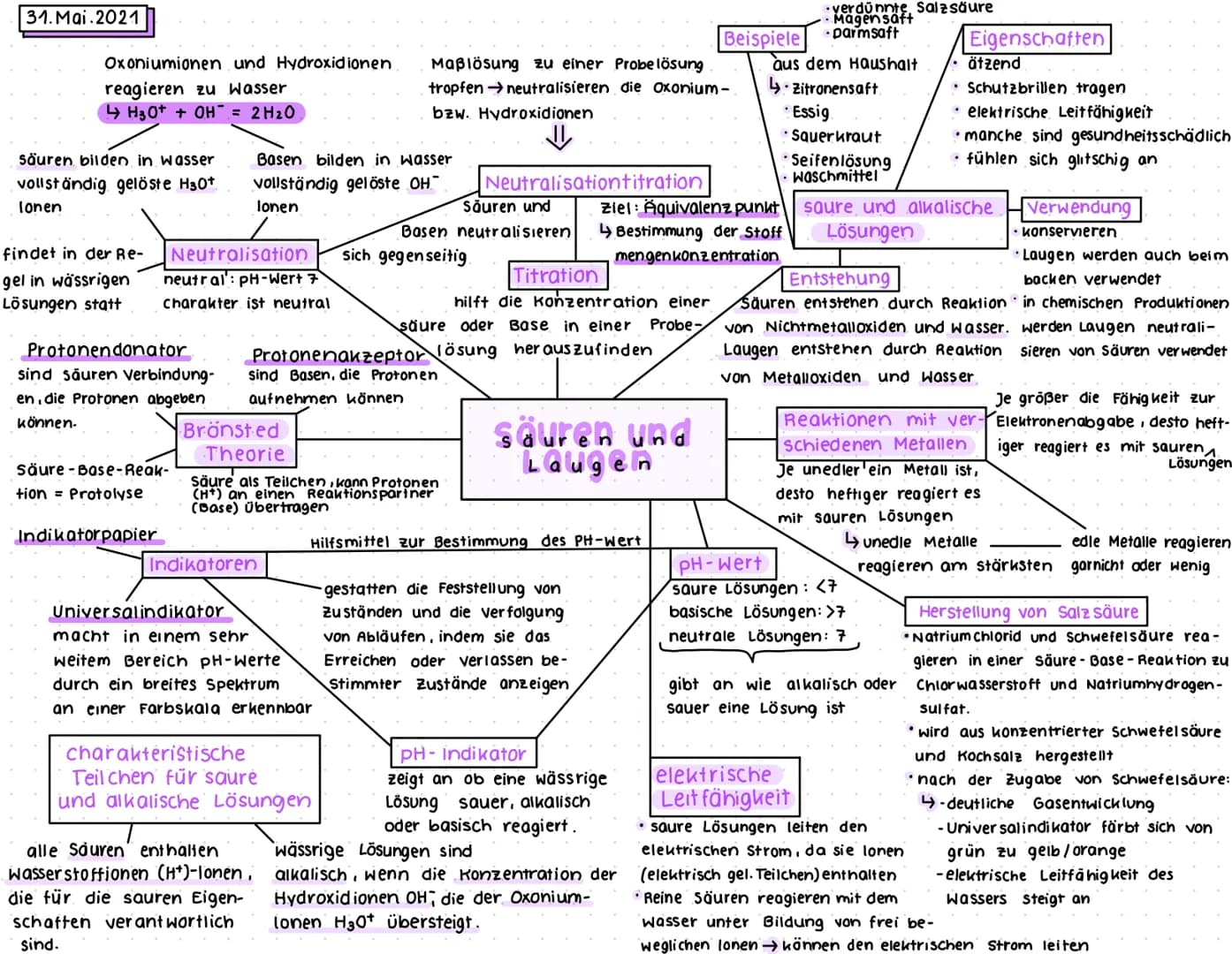 31. Mai.2021
Oxoniumionen und Hydroxidionen
reagieren zu Wasser
↳H3O+ + OH = 2H₂O
säuren bilden in wasser
vollständig gelöste H30+
lonen
fin