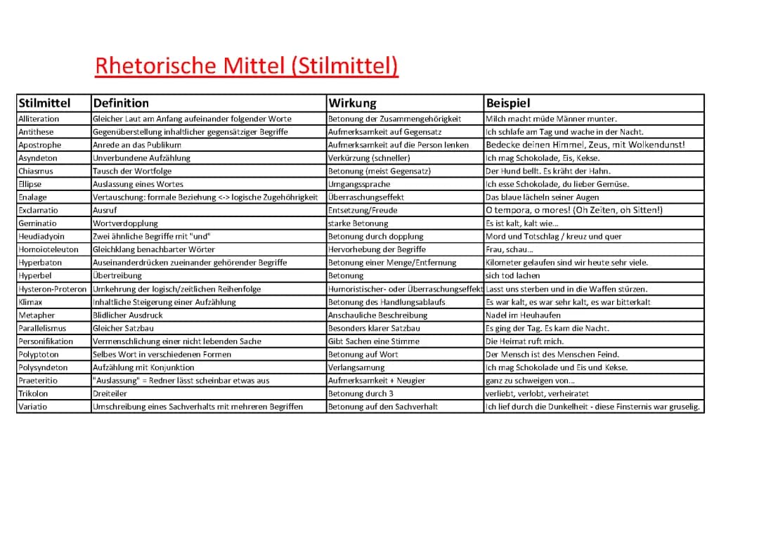 Rhetorische Stilmittel: Beispiele und Übungen