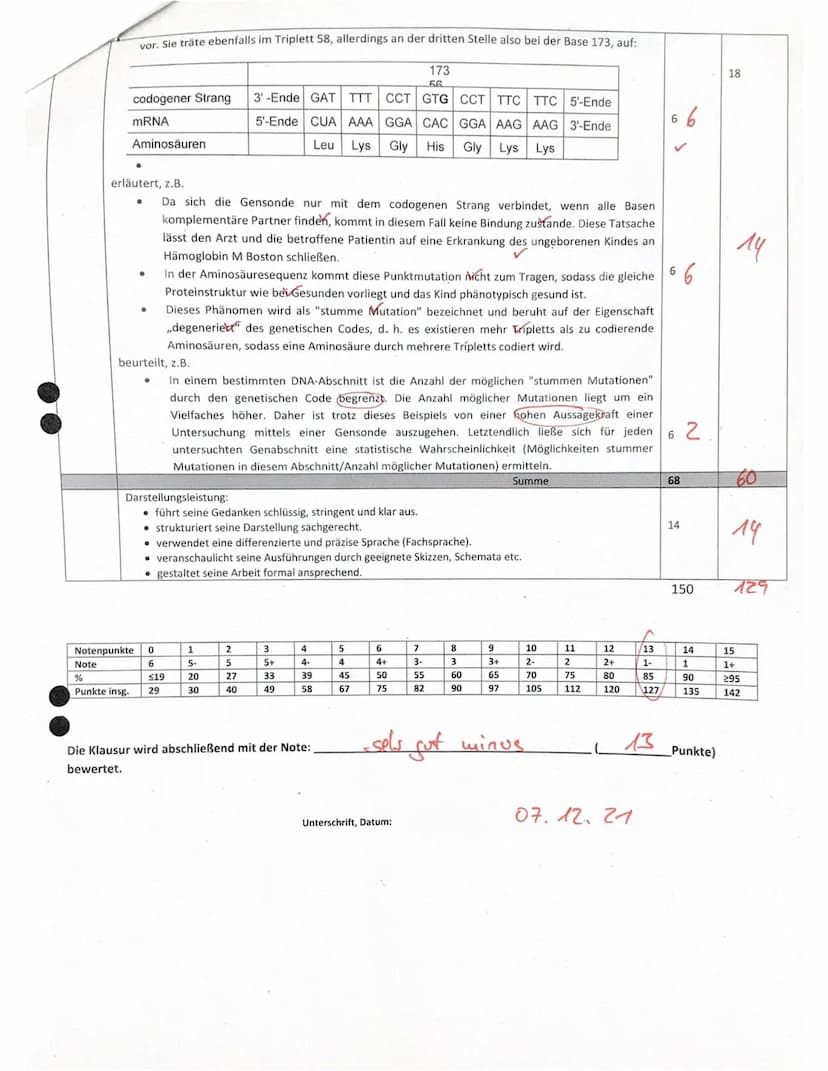 LK QT
1.1
1.2
Jill
Aufgabe 1: DNA und Hautkrebs durch UV Strahlen (68 Punkte)
1.3
1.4
1.5
2.1
2.2
- Gesamtschule
2.3
07.12.2021
2.4
2. BIOLO