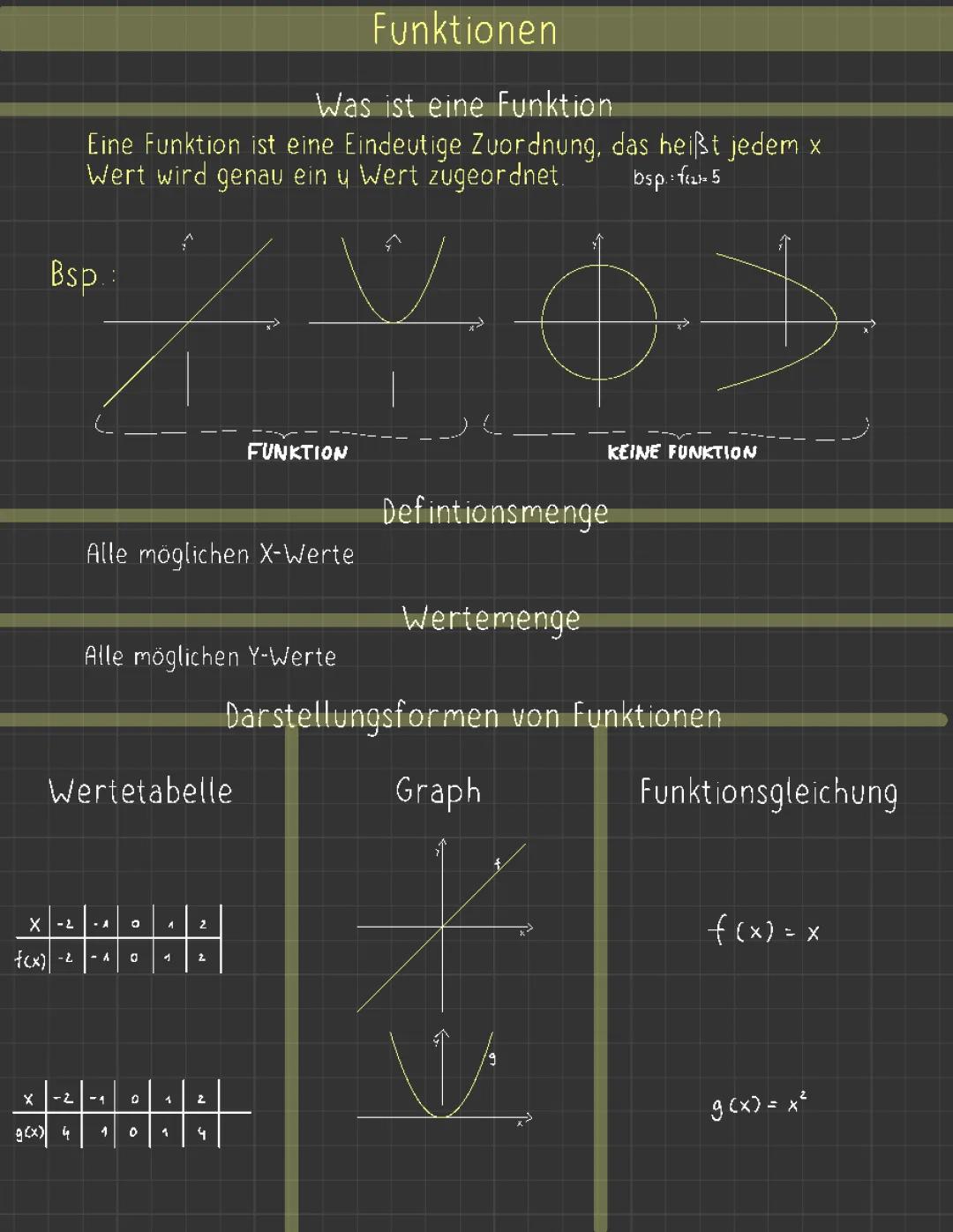Lineare bis Ganzrationale Funktionen Zusammenfassung 