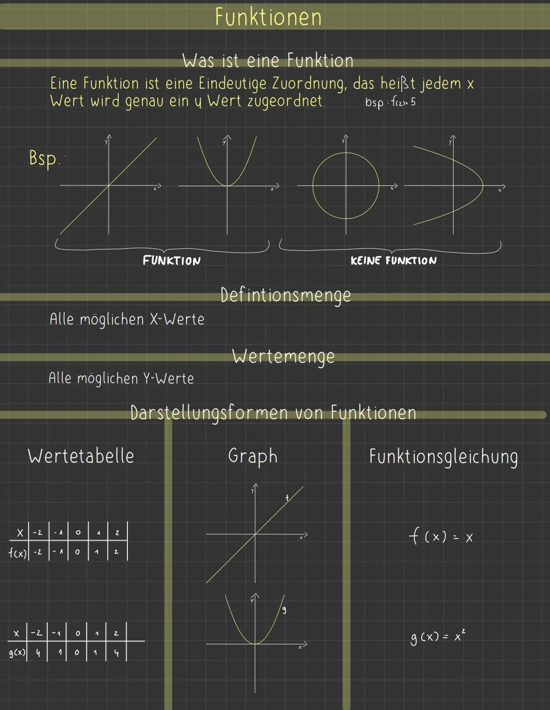 Bsp.
X Y $
X-2
X
f(x) -2
Funktionen
Was ist eine Funktion
Eine Funktion ist eine Eindeutige Zuordnung, das heißt jedem x
Wert wird genau ein