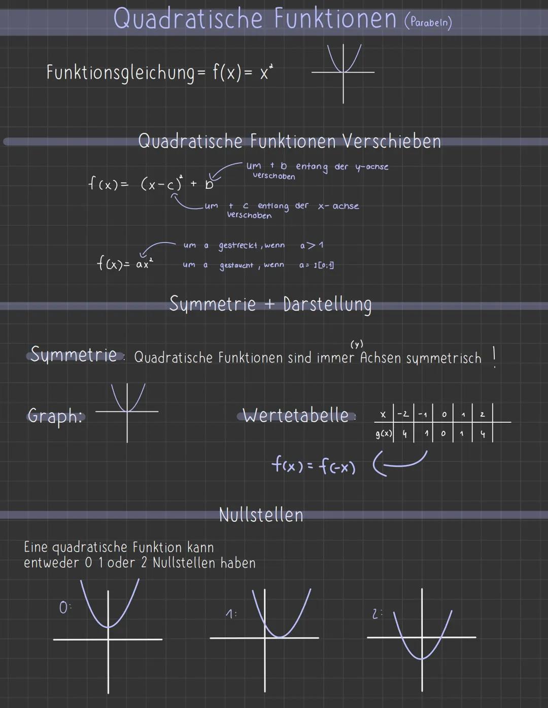 Bsp.
X Y $
X-2
X
f(x) -2
Funktionen
Was ist eine Funktion
Eine Funktion ist eine Eindeutige Zuordnung, das heißt jedem x
Wert wird genau ein