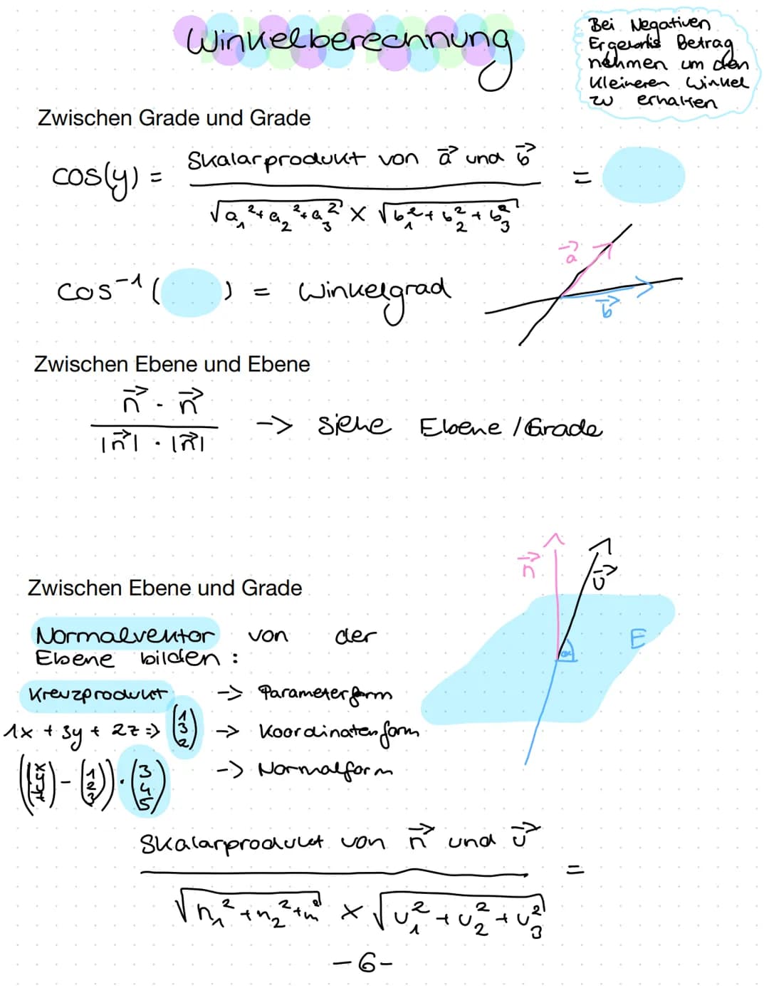 Riegt
Beispiel:
(5)
ein Punkt auf einer Graden ?
soll auf der
S= 3 +5
6=2+2.2
5= 3 + 2.1
5 = 1
+2.2
Grade
2
(23) + r . ( ²1 ) liegen.
2
=>r 