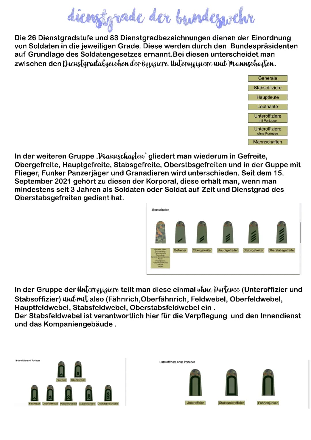 Dienstgrade der Bundeswehr