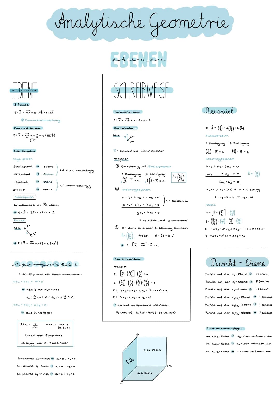 Analytische Geometrie
Richtung zwischen
AB (B-A) ✓
* -(::))
Beispiel
A (9/5/8)
B (x/y/2)
Gegenvektor BA → Vorzeichen umdrehen
Ortsuektoren
→