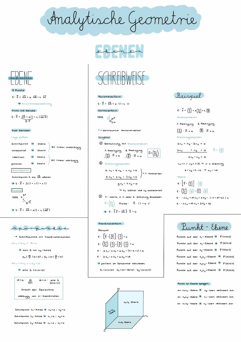 Analytische Geometrie
Richtung zwischen
AB (B-A) ✓
* -(::))
Beispiel
A (9/5/8)
B (x/y/2)
Gegenvektor BA → Vorzeichen umdrehen
Ortsuektoren
→