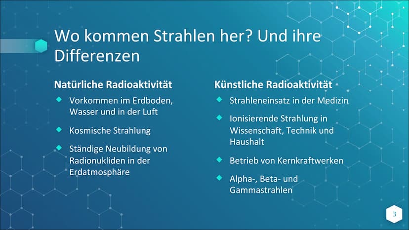 Strahlenschäden &
Strahlenschutz Inhaltsverzeichnis
Wo kommen die Strahlen her? Wie differenzieren sie
sich?
Strahlenschäden und ihre Wirkun