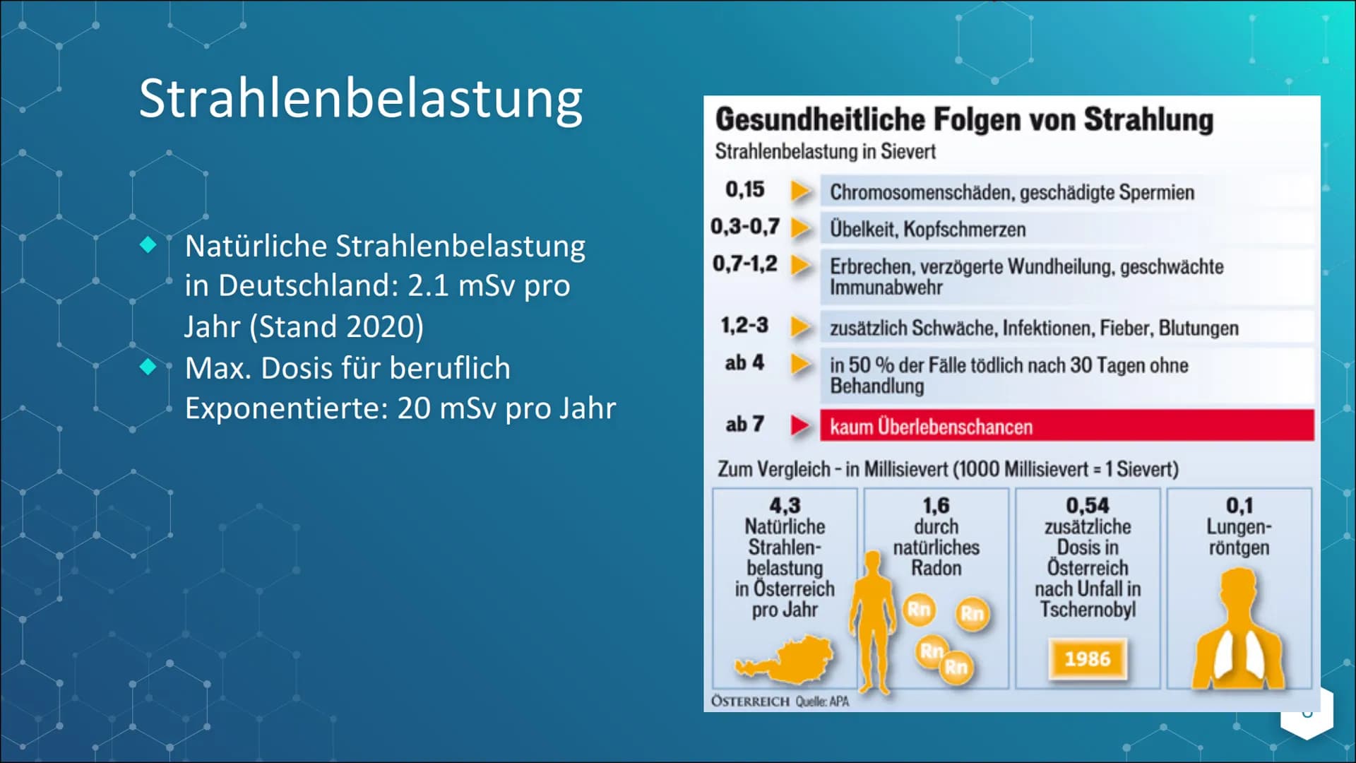 Strahlenschäden &
Strahlenschutz Inhaltsverzeichnis
Wo kommen die Strahlen her? Wie differenzieren sie
sich?
Strahlenschäden und ihre Wirkun