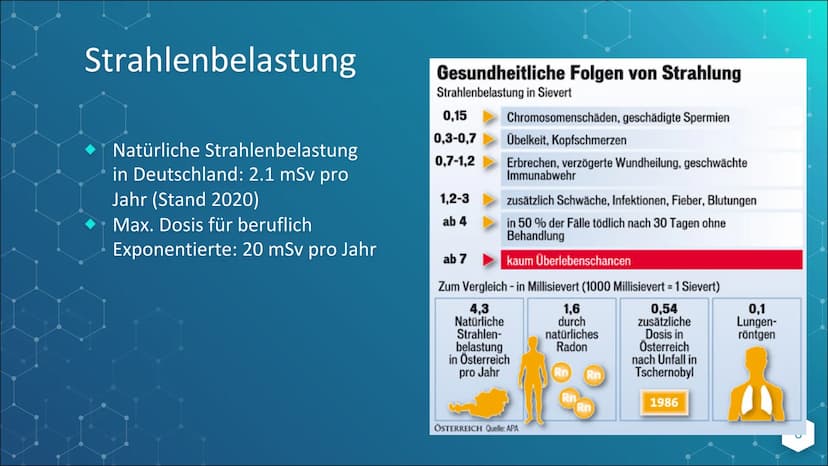 Strahlenschäden &
Strahlenschutz Inhaltsverzeichnis
Wo kommen die Strahlen her? Wie differenzieren sie
sich?
Strahlenschäden und ihre Wirkun