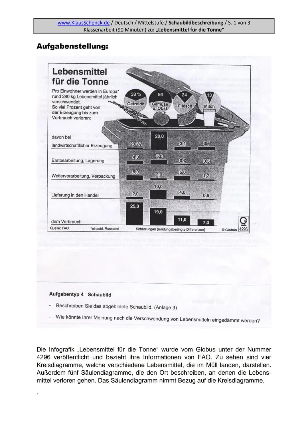 www.KlausSchenck.de / Deutsch / Mittelstufe / Schaubildbeschreibung / S. 1 von 3
Klassenarbeit (90 Minuten) zu: ,,Lebensmittel für die Tonne