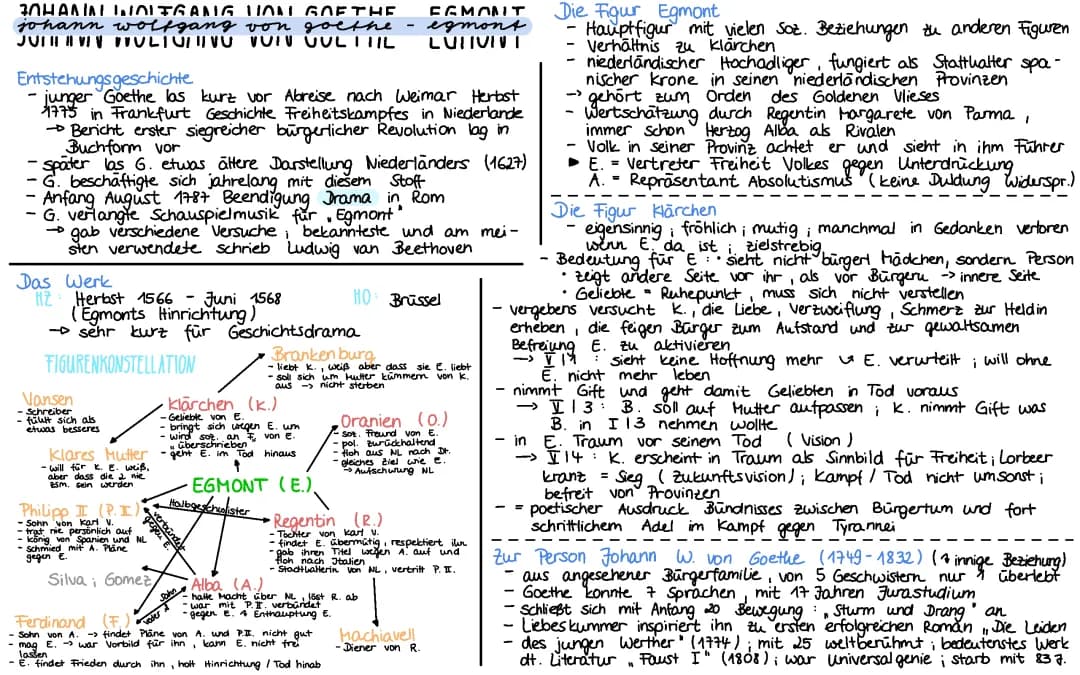 Egmont Zusammenfassung PDF - Graf Egmont von Goethe