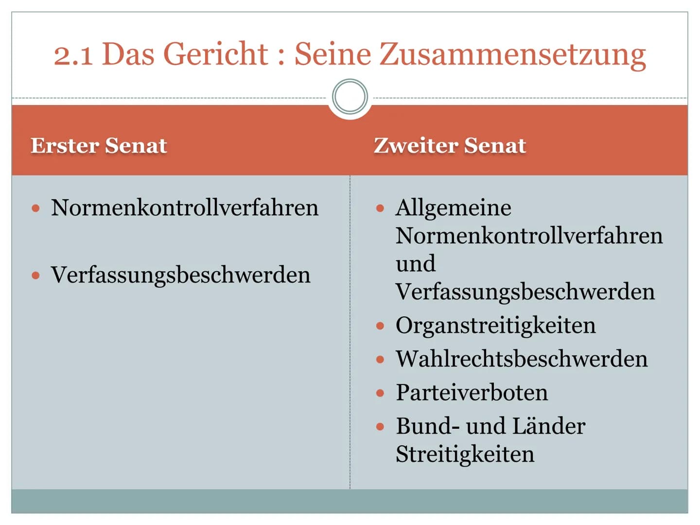 GFS zum
Bundesverfassungsgericht
IST DAS BUNDESVERFASSUNGSGERICHT ZU MÄCHTIG?
GESETZESPRÜFER ODER ERSATZGESETZGEBER ? Friedrich-List-Gymnasi
