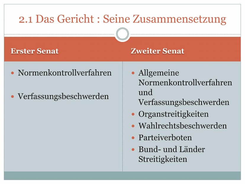 GFS zum
Bundesverfassungsgericht
IST DAS BUNDESVERFASSUNGSGERICHT ZU MÄCHTIG?
GESETZESPRÜFER ODER ERSATZGESETZGEBER ? Friedrich-List-Gymnasi