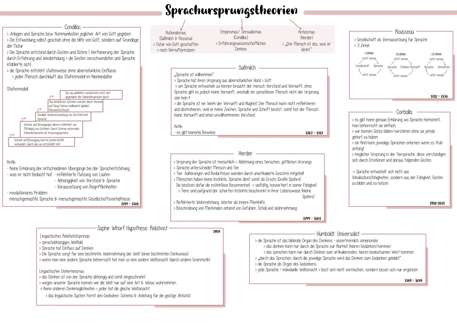 Sprachvarietäten und ihre gesellschaftliche Bedeutung
Spracherwerbsmodelle
und Theorien
Mein den unbewussten und impliziten Verlauf beim Erw