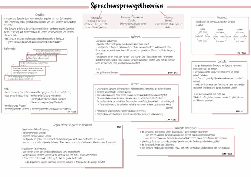 Sprachvarietäten und ihre gesellschaftliche Bedeutung
Spracherwerbsmodelle
und Theorien
Mein den unbewussten und impliziten Verlauf beim Erw