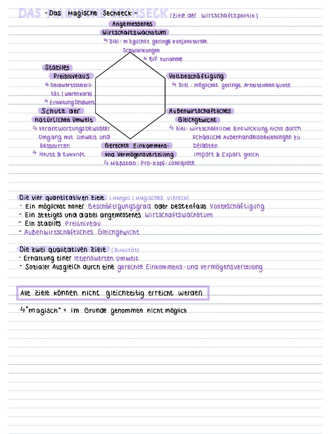 Das magische Sechseck (Wirtschaftspolitik) 