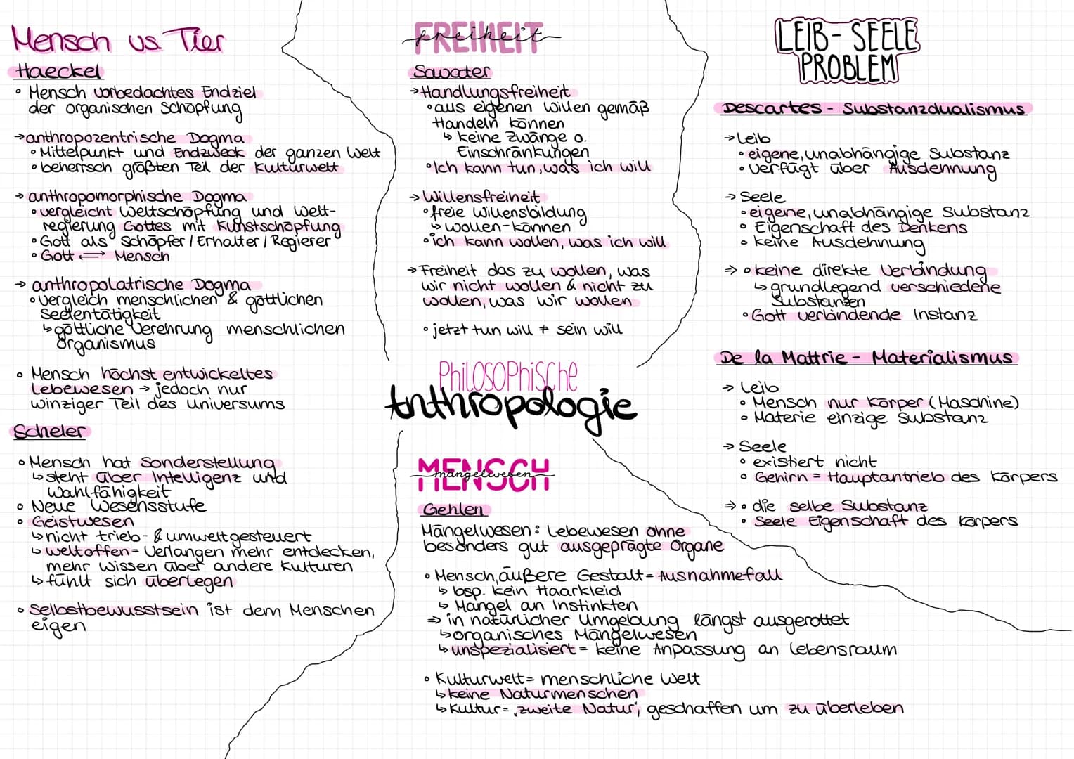 Mensch us. Ther
Haeckel
Mensch vorbedachtes Endziel
der organischen Schopfung
O
→>
anthropozentrische Dogma
• Mittelpunkt und Endzweck der g