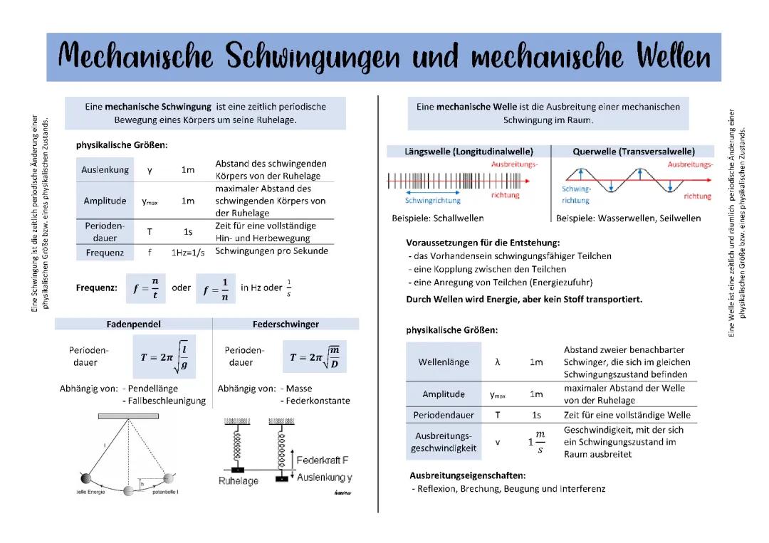 Mechanische Schwingungen und Wellen Physik Oberstufe: Beispiele, Formeln und Aufgaben