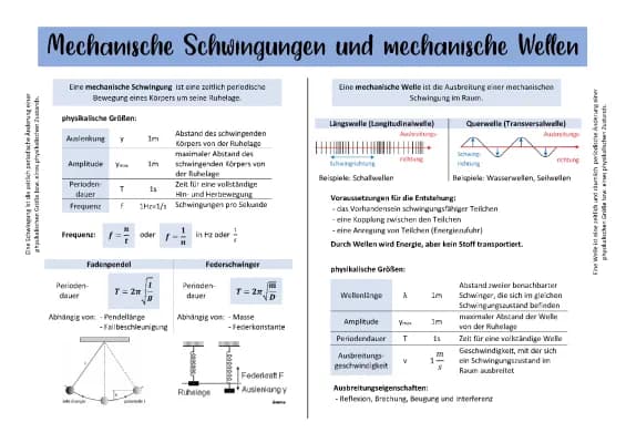 Know mechanische Wellen und Schwingungen thumbnail