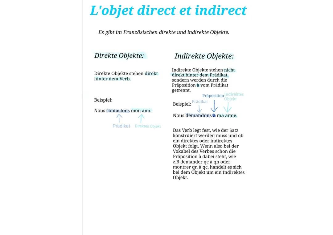 L'objet direct et indirect