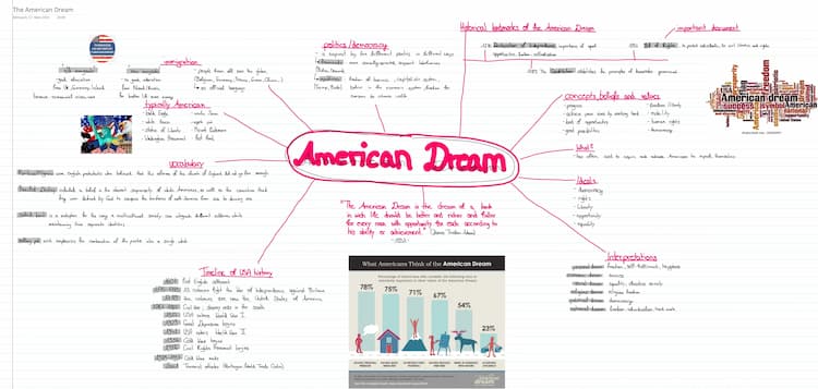 Know American Dream thumbnail
