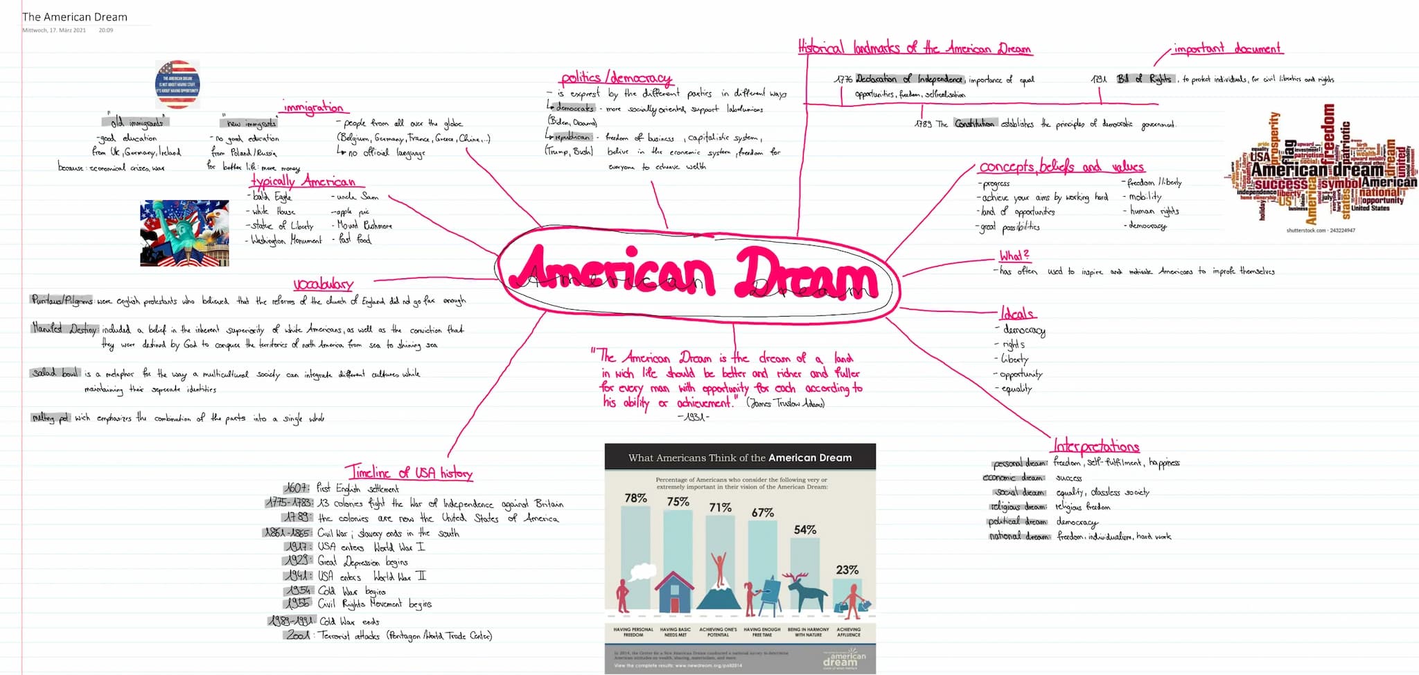 The American Dream
Mittwoch, 17. März 2021
20:09
A
old immigrants.
THE AMERICAN DREAM
IS NOT ABOUT HAVING STUFF
T'S ABOUT HAVING OPPORTUNITY