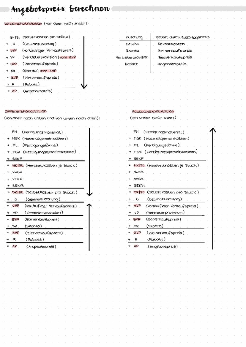 fixe/variable kosten
Fixkosten - Kosten, die unabhängig von der Beschäftigungs- und Auftragslage eines Unternehmens konstant und
unveränder 