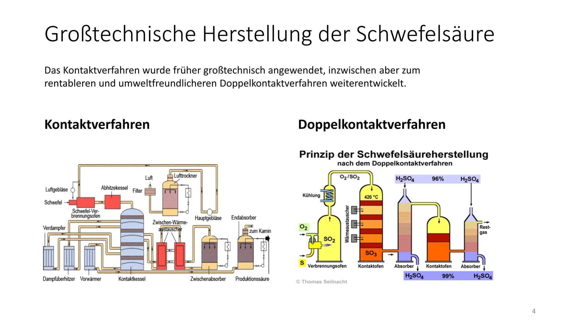 
<h2 id="allgemeineinformationenzurschwefelsure">Allgemeine Informationen zur Schwefelsäure</h2>
<p>Die Schwefelsäure ist eine chemische Ver