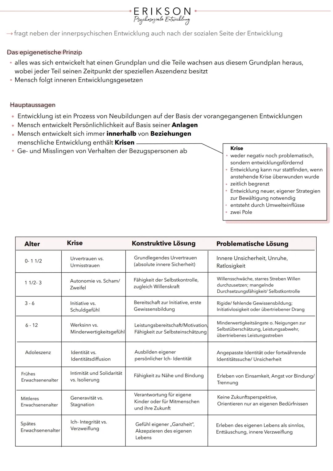ERIKSON.
Psychosoziale Entwicklung
→ fragt neben der innerpsychischen Entwicklung auch nach der sozialen Seite der Entwicklung
Das epigeneti