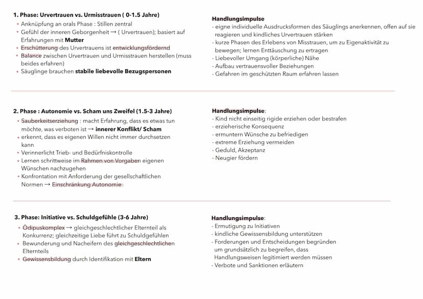 ERIKSON.
Psychosoziale Entwicklung
→ fragt neben der innerpsychischen Entwicklung auch nach der sozialen Seite der Entwicklung
Das epigeneti