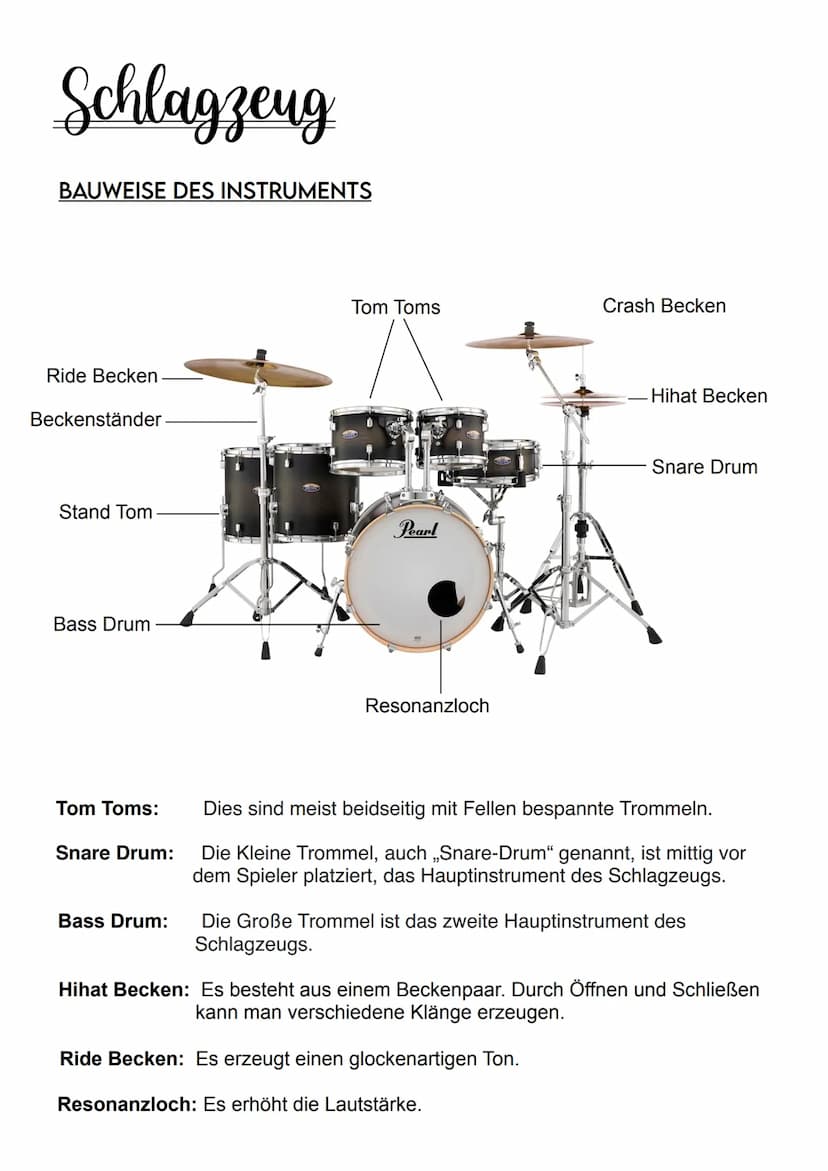 E-Gitarre
BAUWEISE DES INSTRUMENTS
Stimmmechaniken-
Sattel
Hals/Griffbrett
Befestigungsknöpfe
für den Gitarrengurt
Tonabnehmer in
Halspositi