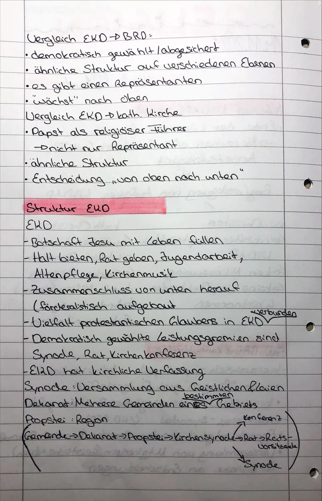 سم تم عققه
14.11.2021
Aufstieg USDAP (Wahlen)
- Ende der Weimarer Republik
→Menschen oft frustriert (WKI),
Arbeitslosigkeit
Begünstigung von