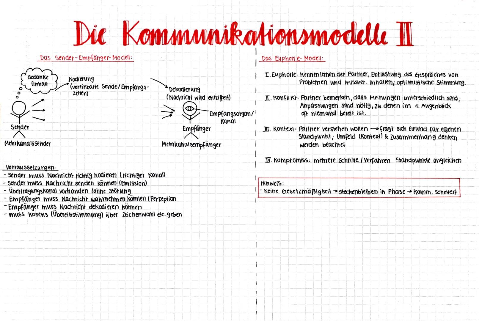 Das Organon-Modell (Karl Bühler-1943):
- Sprachzeichen, z
→Medium, über welches Information
übertragen wird
= Darstellung
→sachliche Beschre