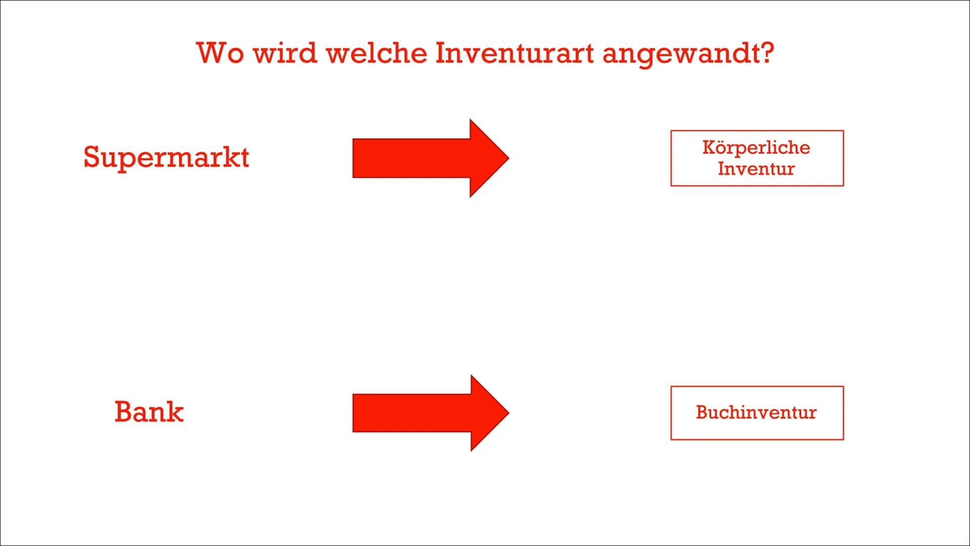 Inventar und Inventur Gliederung
■ Was ist eine Inventur ?
▪ Was versteht man unter einem Inventar?
■ Inventurverfahren
■ Aufgaben/Quiz Was 