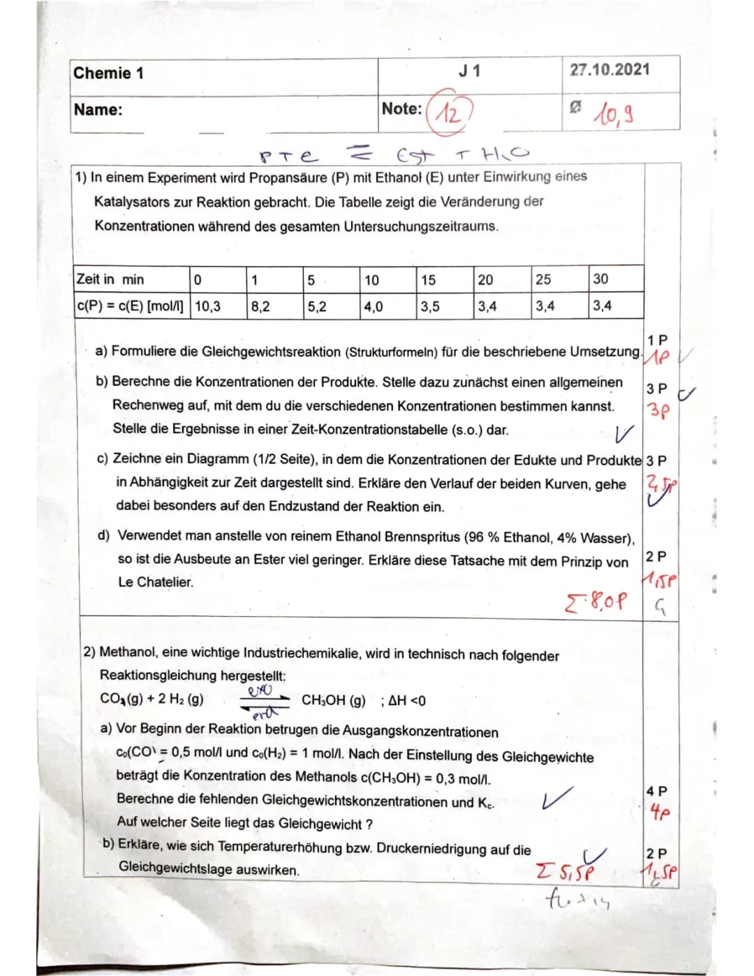 Chemisches GG/ Le Chatelier 