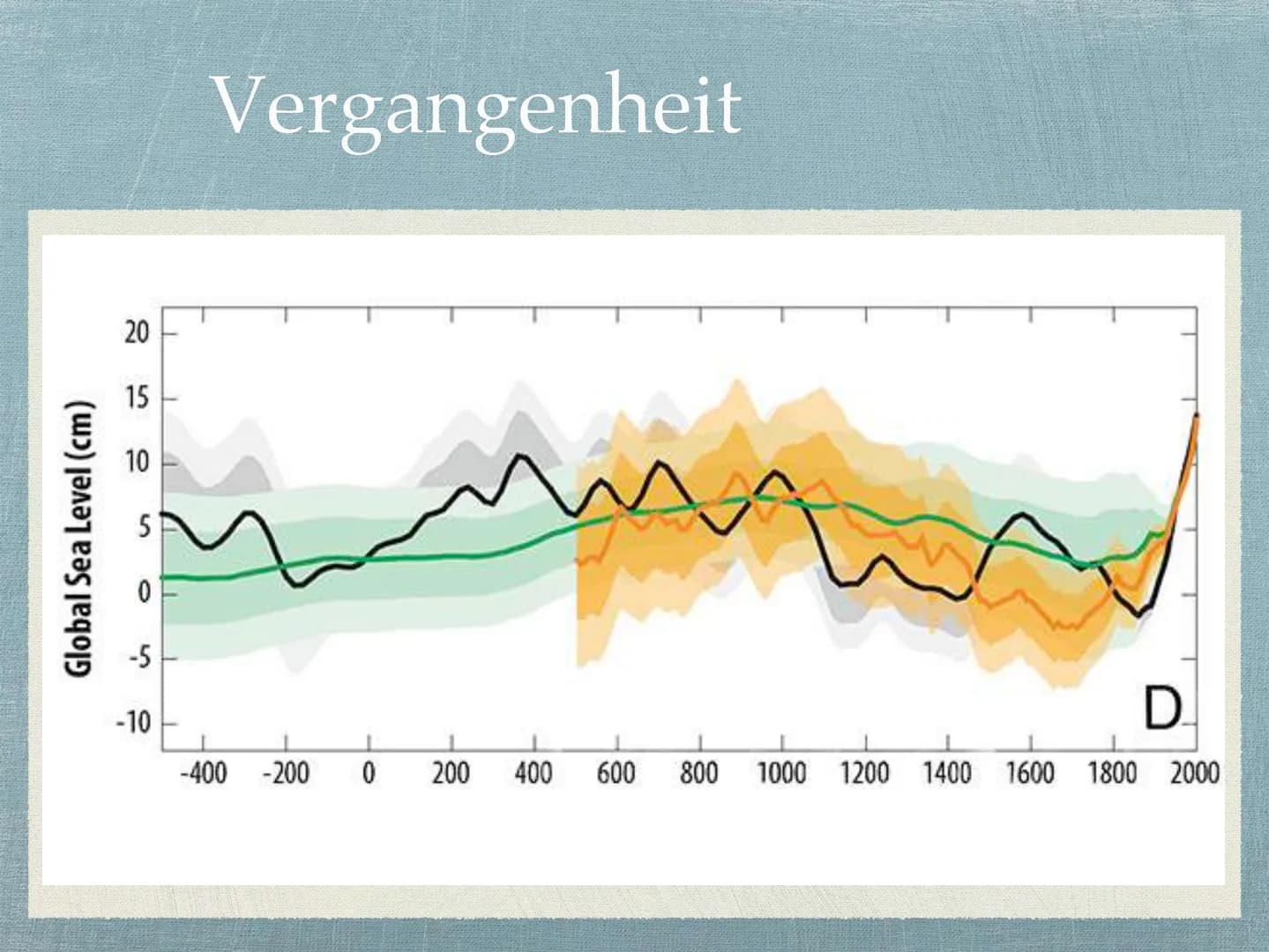 Meeresspiegelanstieg
Wir haben uns mit dem Meeresspiegelanstieg beschäftigt, der eine der wichtigsten Folgen
des anthropogenen Klimawandels 