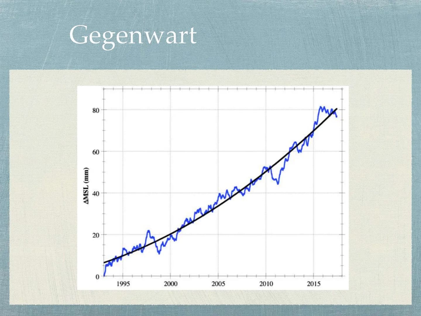 Meeresspiegelanstieg
Wir haben uns mit dem Meeresspiegelanstieg beschäftigt, der eine der wichtigsten Folgen
des anthropogenen Klimawandels 