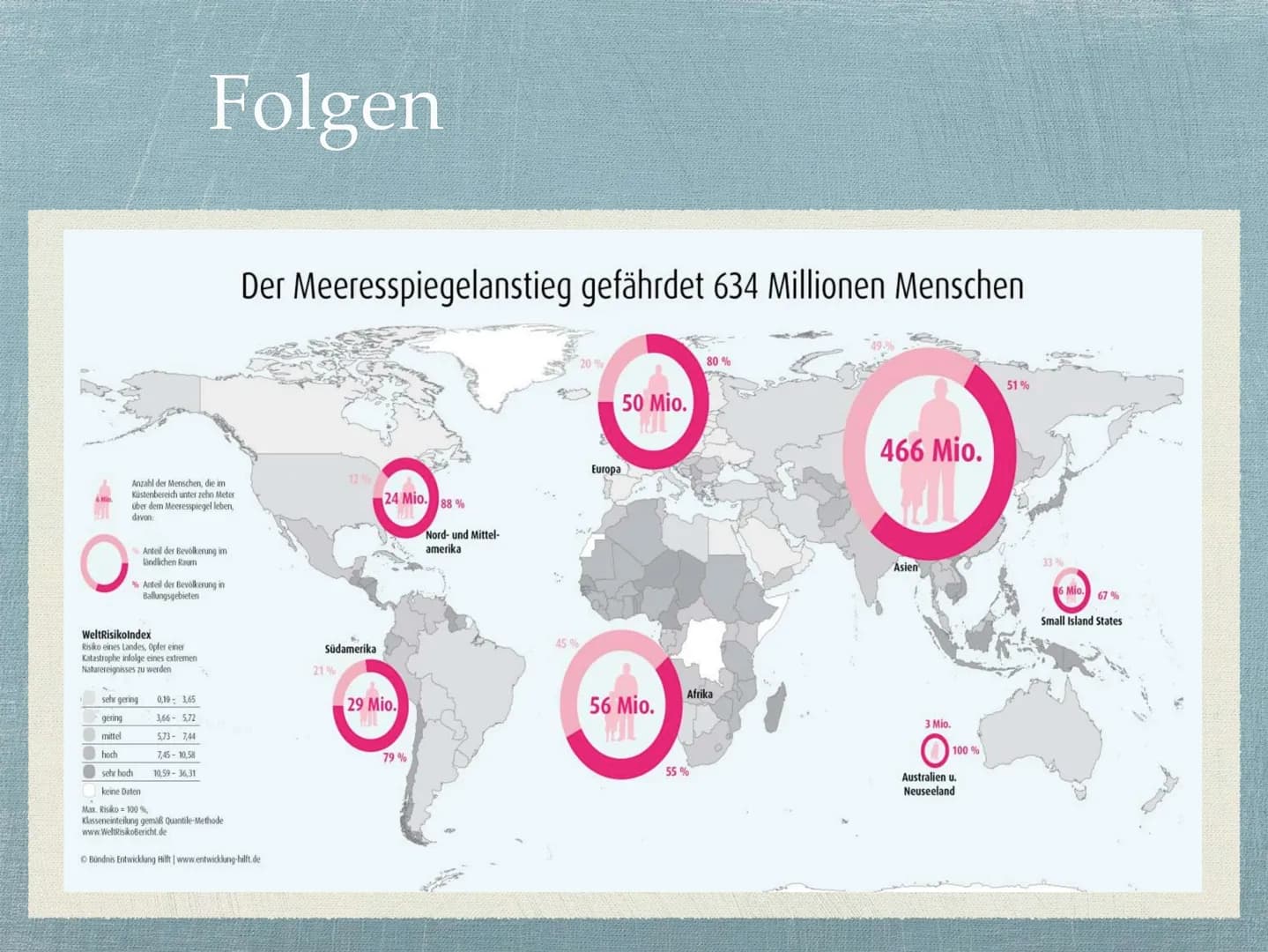 Meeresspiegelanstieg
Wir haben uns mit dem Meeresspiegelanstieg beschäftigt, der eine der wichtigsten Folgen
des anthropogenen Klimawandels 